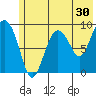 Upper Northwestern Fiord tide chart for Saturday, May 30, 2026