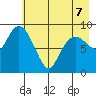 Upper Northwestern Fiord tide chart for Thursday, May 7, 2026