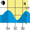 Upper Northwestern Fiord tide chart for Saturday, May 9, 2026