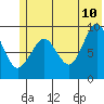 Upper Northwestern Fiord tide chart for Wednesday, June 10, 2026