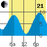 Upper Northwestern Fiord tide chart for Sunday, June 21, 2026