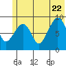 Upper Northwestern Fiord tide chart for Monday, June 22, 2026