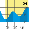Upper Northwestern Fiord tide chart for Wednesday, June 24, 2026