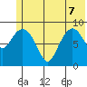 Upper Northwestern Fiord tide chart for Sunday, June 7, 2026