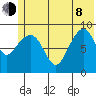 Upper Northwestern Fiord tide chart for Monday, June 8, 2026