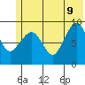 Upper Northwestern Fiord tide chart for Tuesday, June 9, 2026