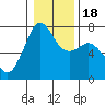Lopez Island Ferry tide chart for Monday, January 18, 2021