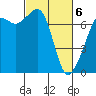 Lopez Island Ferry tide chart for Saturday, March 6, 2021