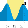 Lopez Island Ferry tide chart for Tuesday, April 13, 2021