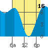 Lopez Island Ferry tide chart for Friday, April 16, 2021