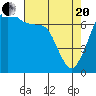 Lopez Island Ferry tide chart for Tuesday, April 20, 2021