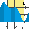 Lopez Island Ferry tide chart for Tuesday, April 6, 2021