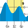 Lopez Island Ferry tide chart for Friday, April 9, 2021