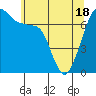 Lopez Island Ferry tide chart for Tuesday, May 18, 2021