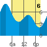 Lopez Island Ferry tide chart for Thursday, May 6, 2021