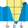 Lopez Island Ferry tide chart for Tuesday, July 13, 2021