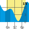 Lopez Island Ferry tide chart for Thursday, July 15, 2021