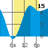 Lopez Island Ferry tide chart for Wednesday, September 15, 2021