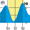 Lopez Island Ferry tide chart for Monday, September 20, 2021