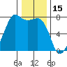 Lopez Island Ferry tide chart for Saturday, January 15, 2022