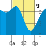 Lopez Island Ferry tide chart for Wednesday, March 9, 2022