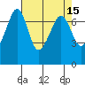 Lopez Island Ferry tide chart for Friday, April 15, 2022