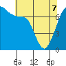 Lopez Island Ferry tide chart for Saturday, May 7, 2022