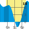 Lopez Island Ferry tide chart for Saturday, June 18, 2022