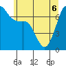Lopez Island Ferry tide chart for Monday, June 6, 2022