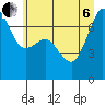 Lopez Island Ferry tide chart for Wednesday, July 6, 2022