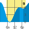 Lopez Island Ferry tide chart for Saturday, July 9, 2022