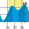 Lopez Island Ferry tide chart for Thursday, September 15, 2022
