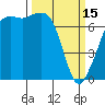 Lopez Island Ferry tide chart for Wednesday, March 15, 2023