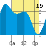 Lopez Island Ferry tide chart for Saturday, April 15, 2023