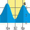 Lopez Island Ferry tide chart for Thursday, April 6, 2023