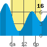 Lopez Island Ferry tide chart for Tuesday, May 16, 2023
