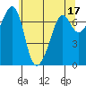 Lopez Island Ferry tide chart for Wednesday, May 17, 2023