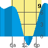 Lopez Island Ferry tide chart for Tuesday, May 9, 2023