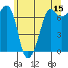 Lopez Island Ferry tide chart for Thursday, June 15, 2023