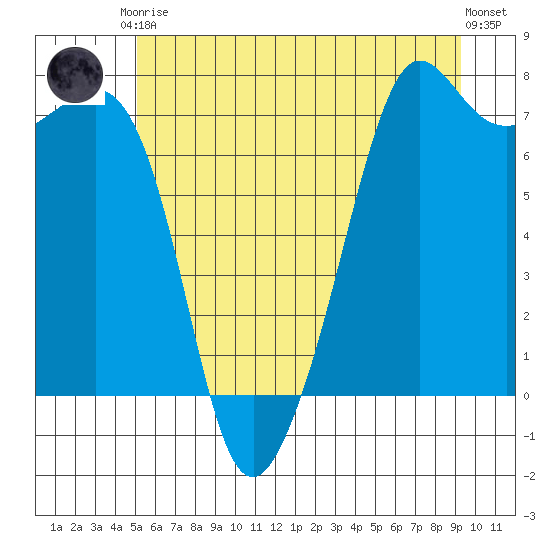 Lopez Island Ferry tide chart for Saturday, June 17, 2023