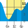 Lopez Island Ferry tide chart for Tuesday, July 11, 2023