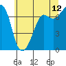Lopez Island Ferry tide chart for Wednesday, July 12, 2023
