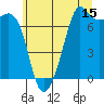 Lopez Island Ferry tide chart for Saturday, July 15, 2023