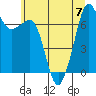 Lopez Island Ferry tide chart for Friday, July 7, 2023