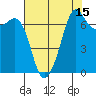 Lopez Island Ferry tide chart for Tuesday, August 15, 2023