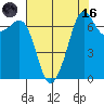 Lopez Island Ferry tide chart for Wednesday, August 16, 2023
