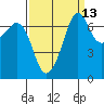 Lopez Island Ferry tide chart for Wednesday, September 13, 2023