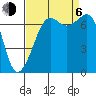 Lopez Island Ferry tide chart for Wednesday, September 6, 2023