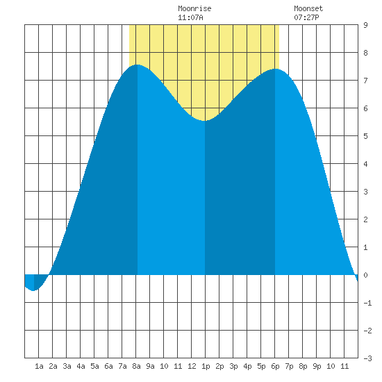 Lopez Island Ferry tide chart for Tuesday, October 17, 2023