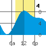 Lopez Island Ferry tide chart for Saturday, November 4, 2023